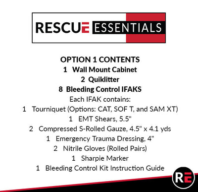 bleeding control station contents list